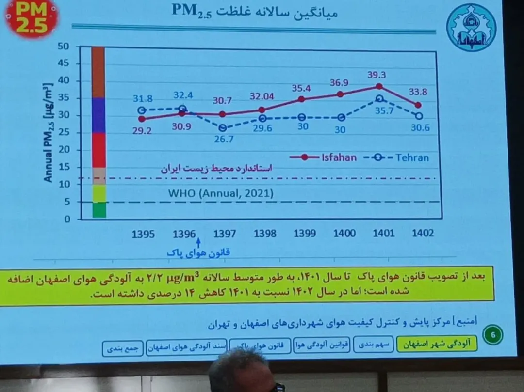 معمای آلودگی هوای اصفهان