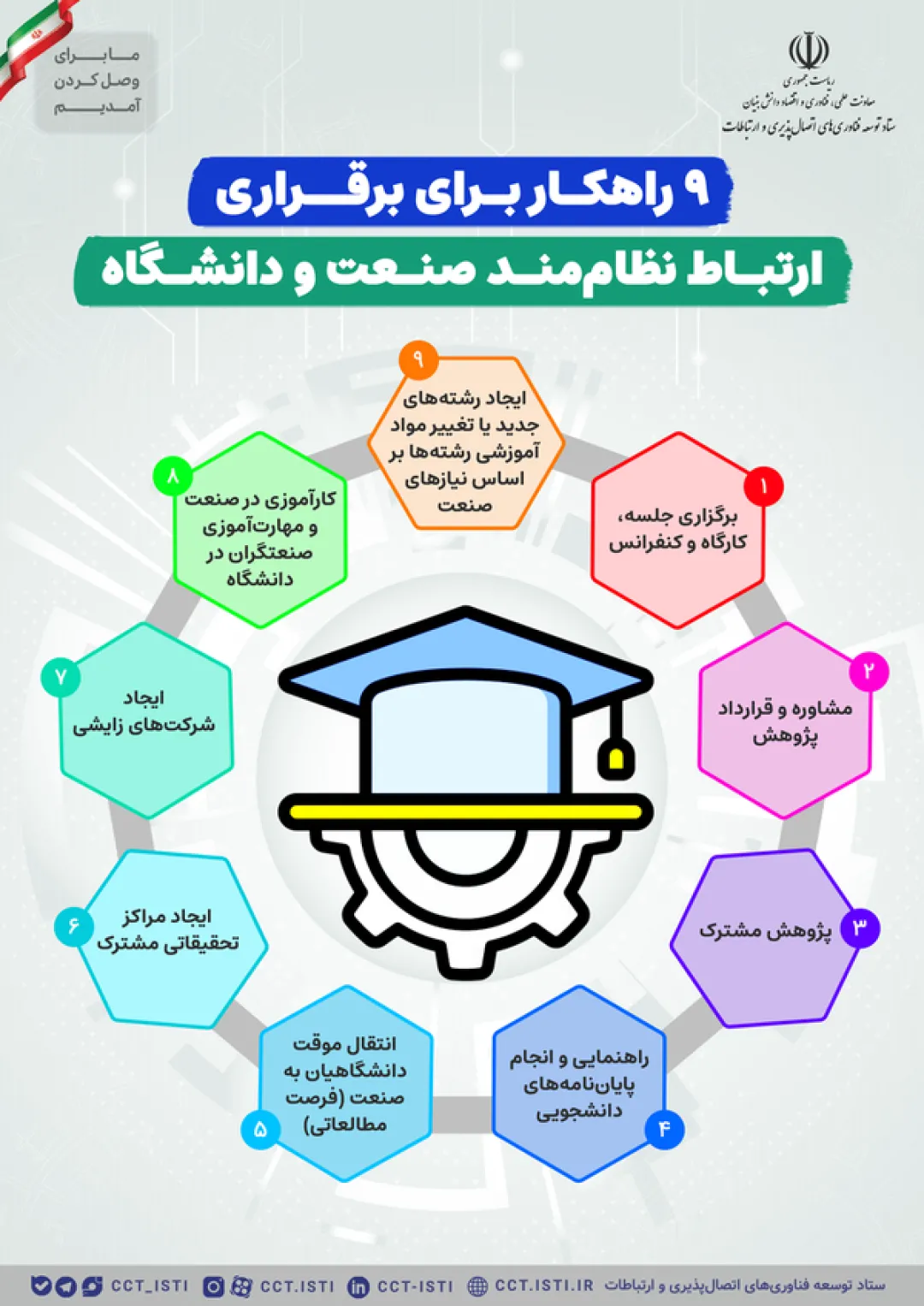 مسیر های  ارتباطی صنایع و دانشگاه