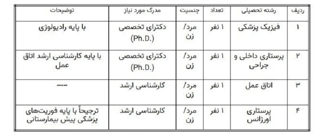 دانشگاه علوم پزشکی ایران عضو هیئت علمی جذب می‌کند