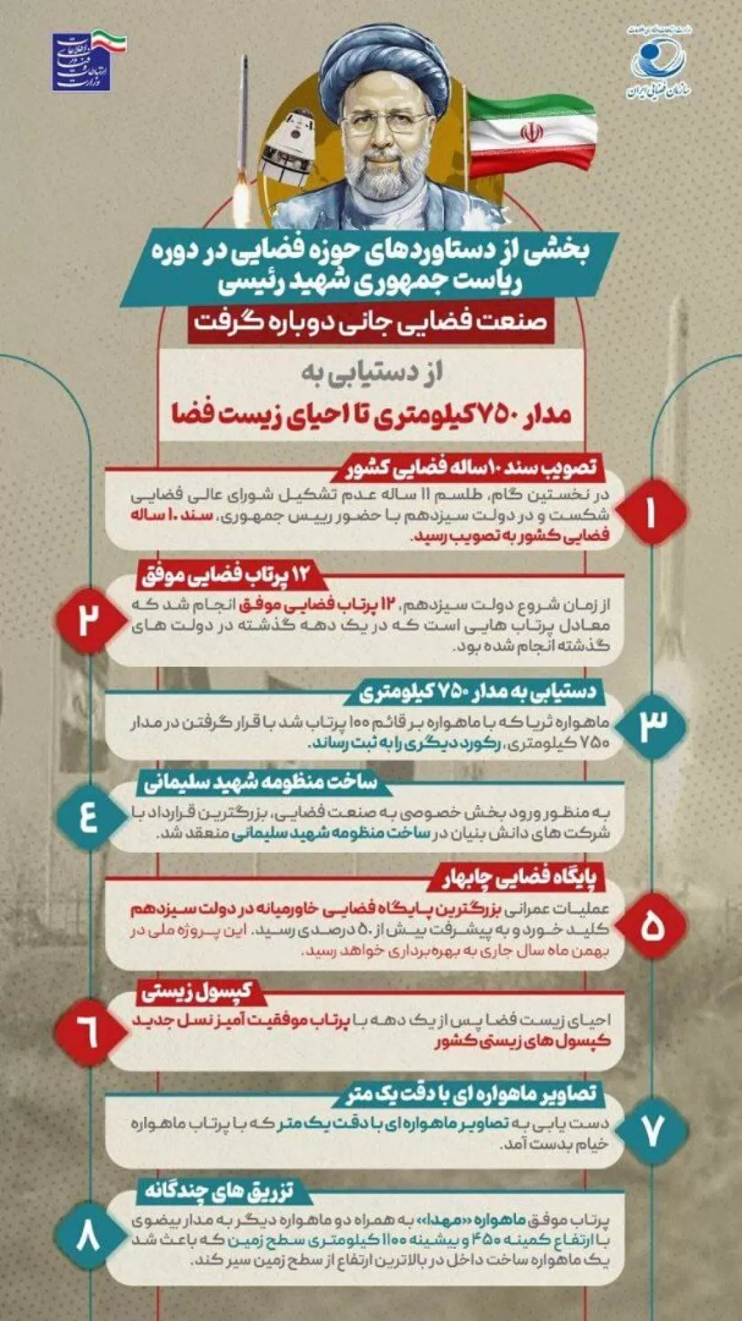 اینفوگرافیک/ مهمترین دستاوردهای فضایی در دولت شهید جمهور