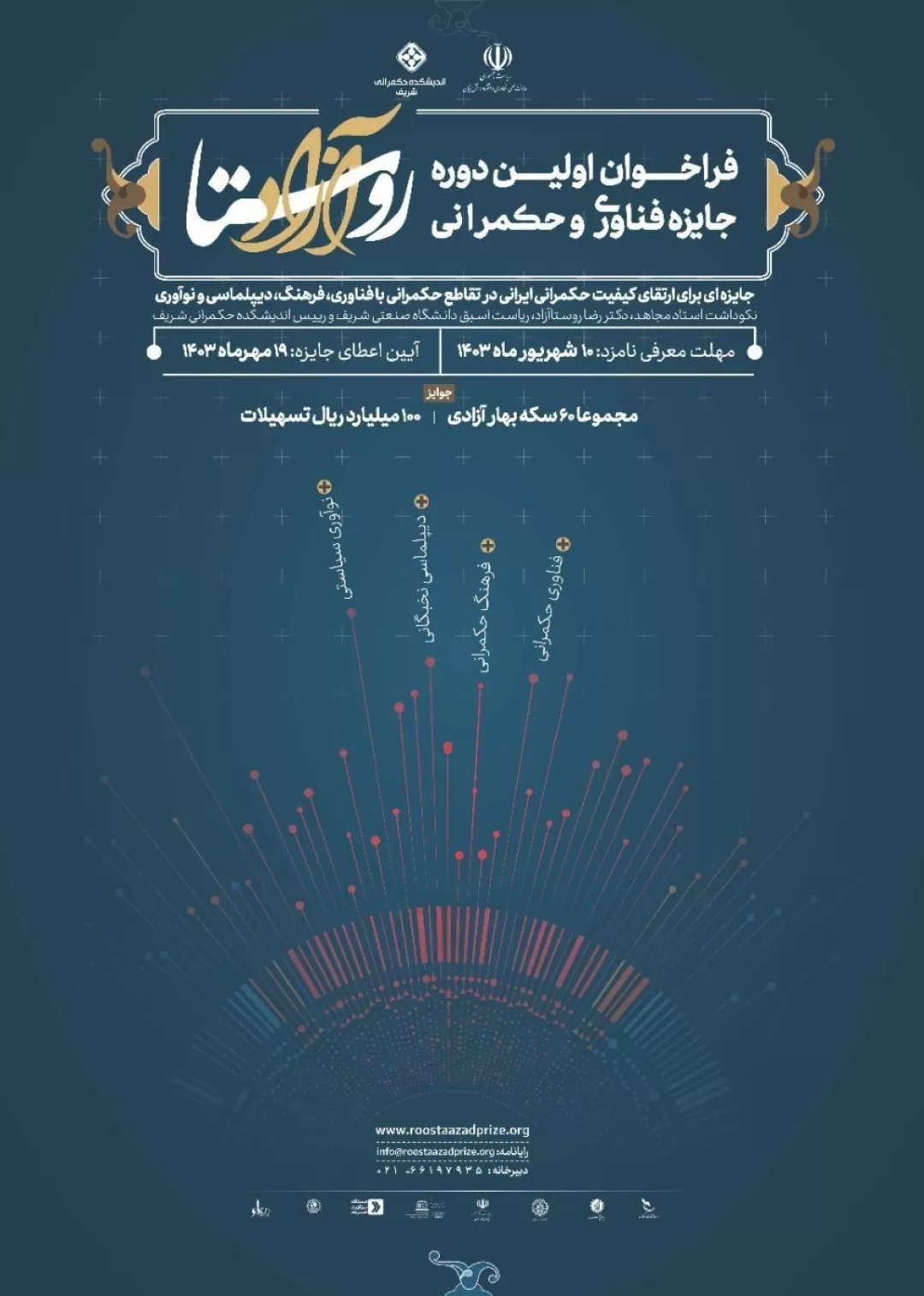 مرجعیت‌سازی برای نوآوری در حکمرانی با جایزه روستاآزاد