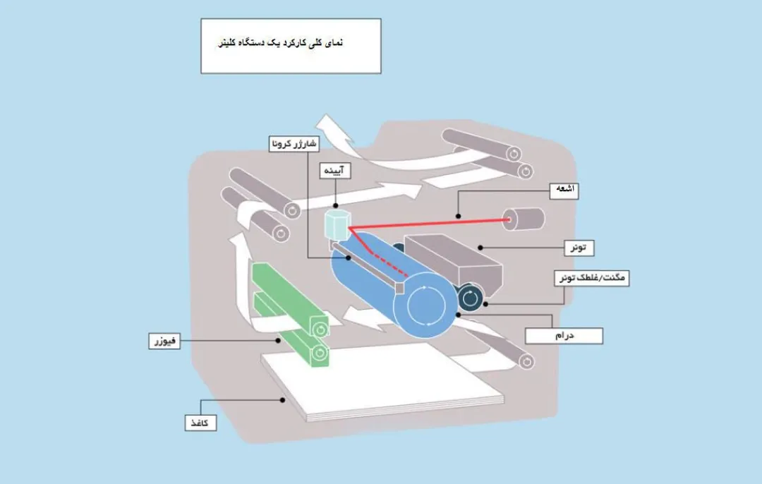 ساخت دستگاه پیشرفته بازیافت کاغذ توسط جوان نخبه/ گامی نوین در حفظ محیط زیست و خودکفایی کشور