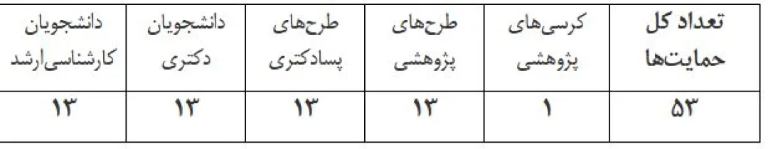 تفاهم‌نامه همکاری دانشگاه اصفهان و بنیاد ملی علم ایران