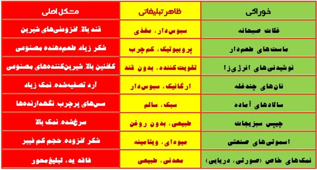 تبلیغات غذاهای خوشمزه