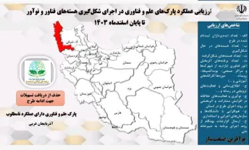 کسب عنوان پارک برتر کشور در (پویش ملی نوآفرین صنعت ساز) توسط پارک علم و فناوری کهگیلویه و بویراحمد