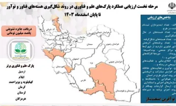 کسب عنوان پارک برتر کشور در (پویش ملی نوآفرین صنعت ساز) توسط پارک علم و فناوری کهگیلویه و بویراحمد